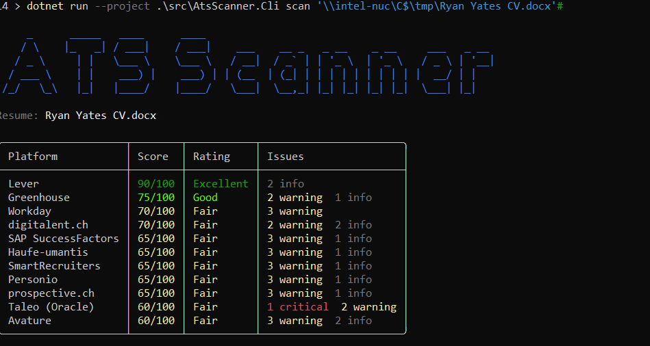 ATS Scanner of Ryan’s CV